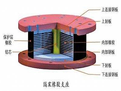 从江县通过构建力学模型来研究摩擦摆隔震支座隔震性能